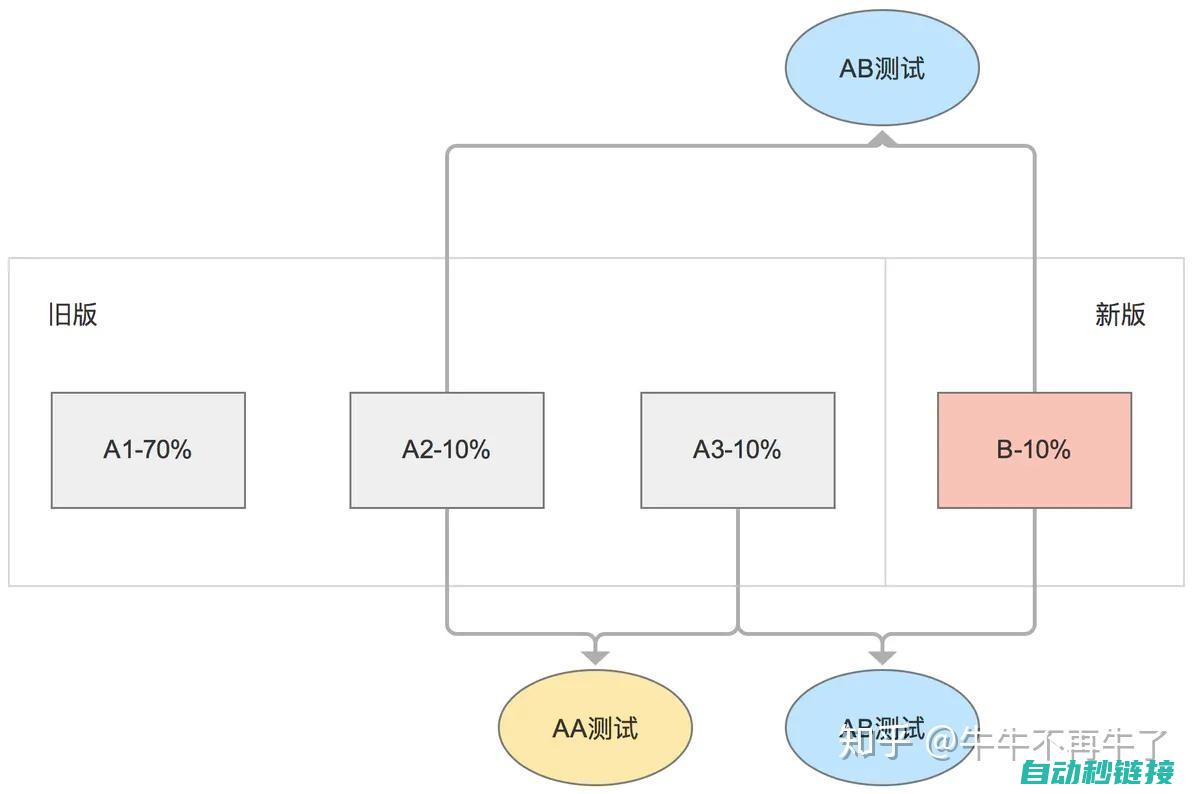 全面解析ABB机器人的起源与发展 (全面解析A型天秤座男)