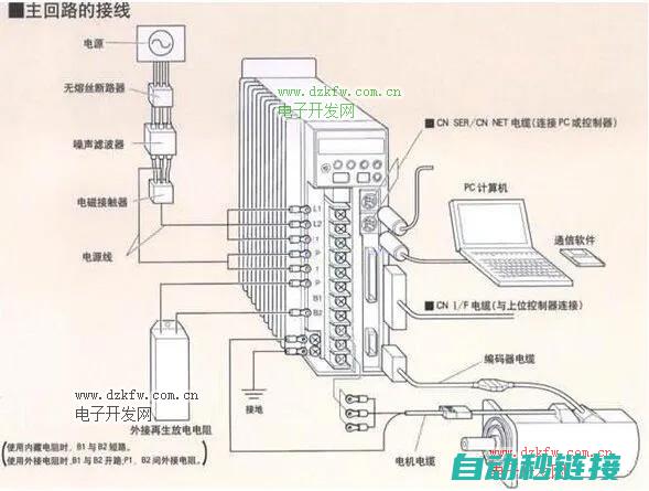 关于伺服电机反转问题深度探讨 (关于伺服电机的问题)