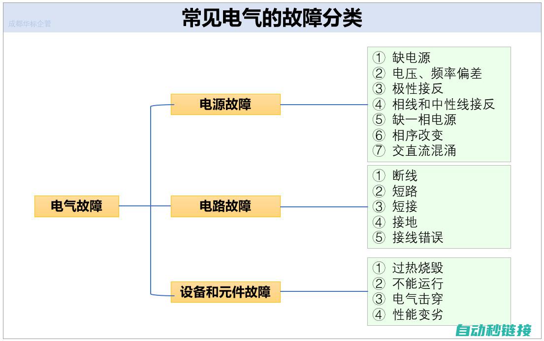 设备故障排查与解决指南 (设备故障排查思路)