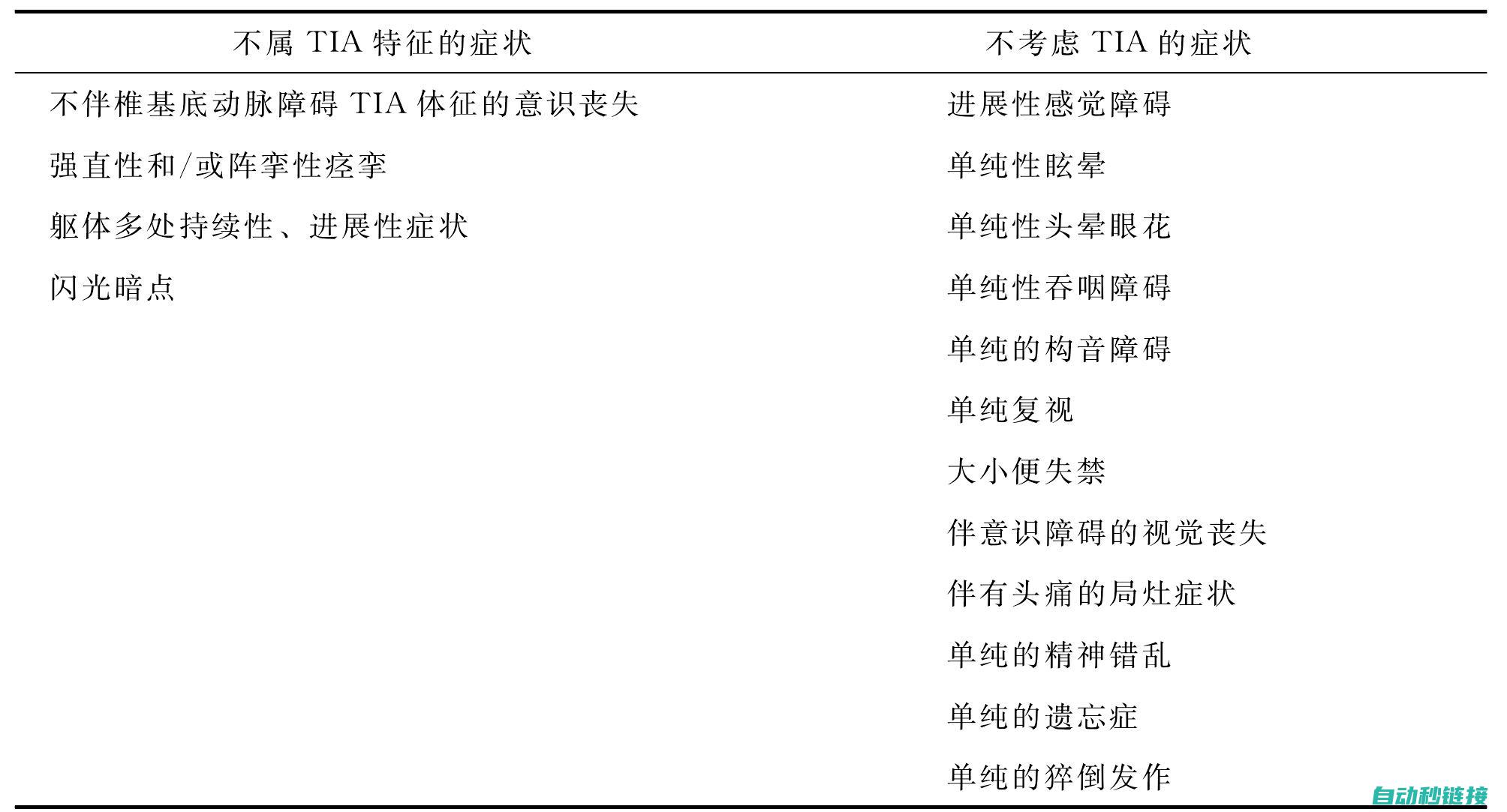 从初步诊断到修复完成的全过程