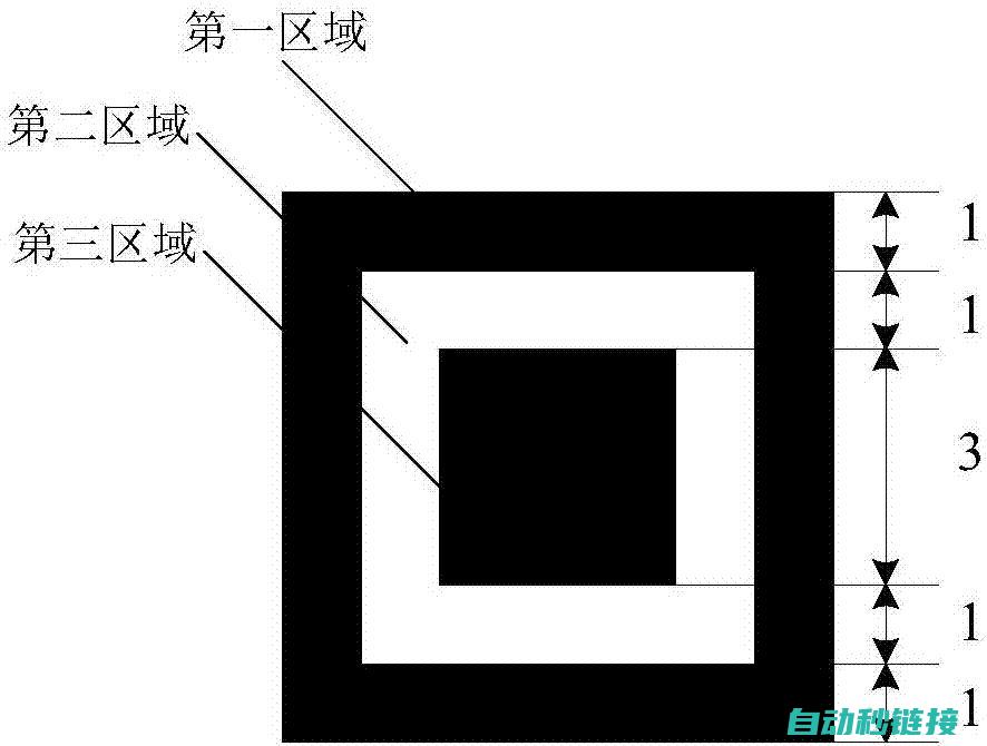 二、定位程序的核心原理 (定位的程序)