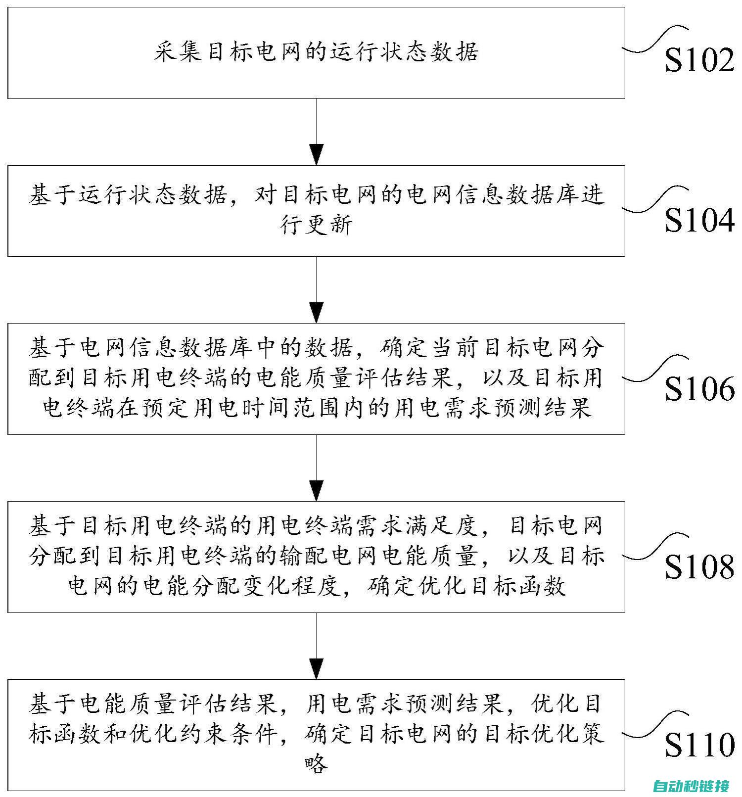 高效利用子程序优化PLC程序运行效率 (子程式怎么用)