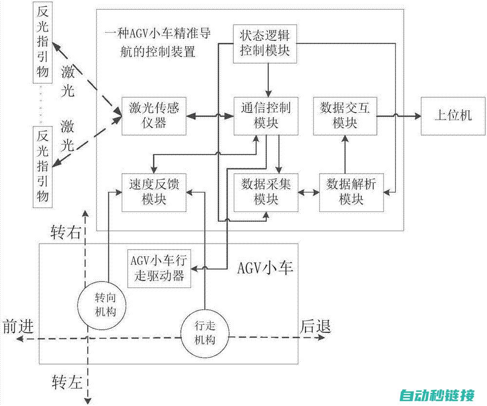 逻辑控制设计揭秘」、「自定义函数使用及注释」、「编程技巧与最佳实践」分享。 (逻辑控制设计师)