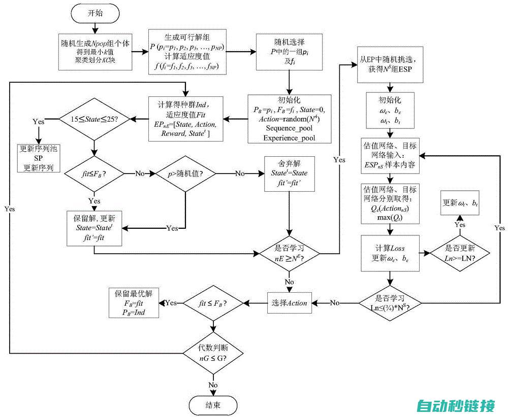 优化与改进 (优化与改进的四个步骤详解)