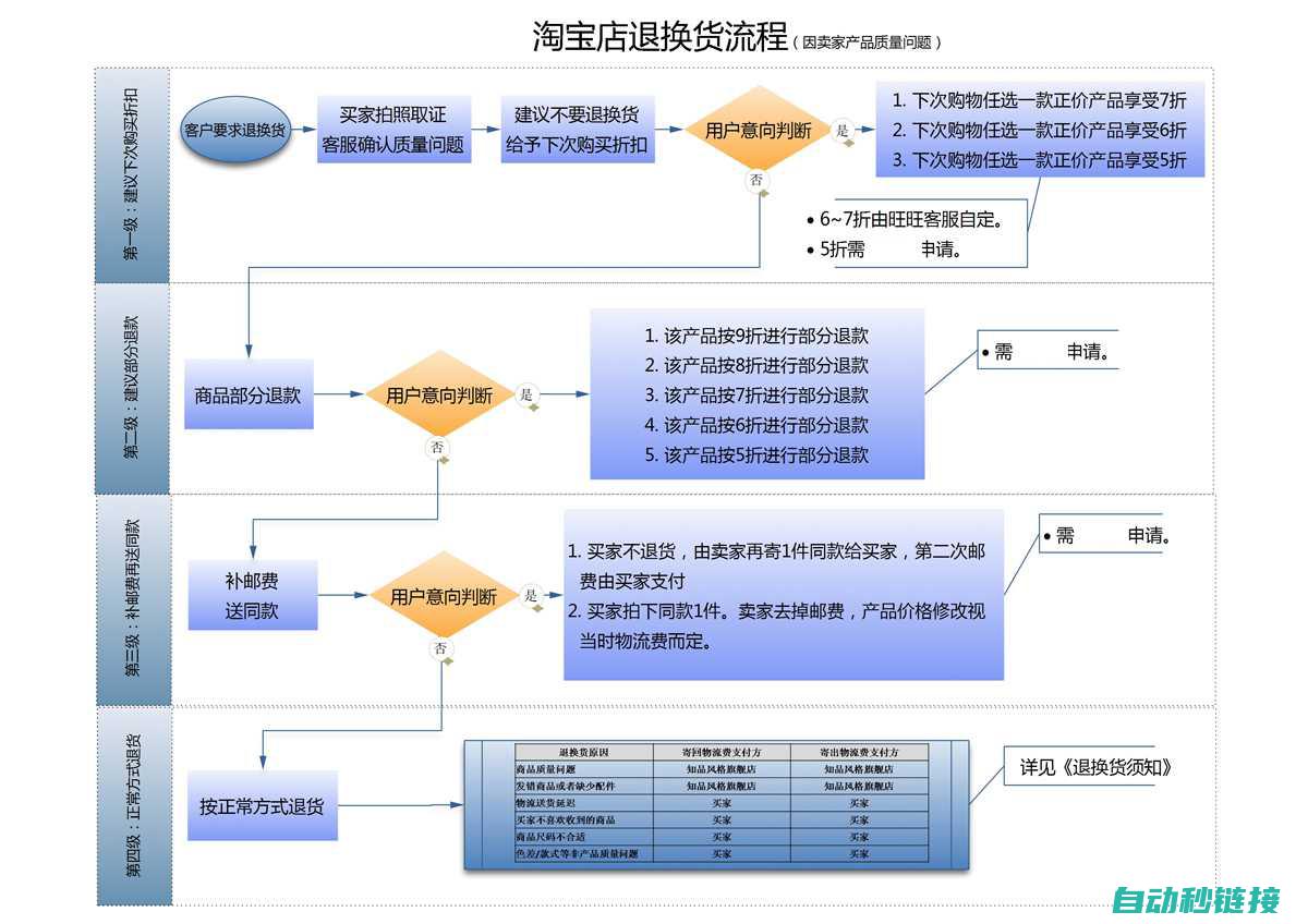 解决上载过程中可能遇到的问题 (上载被阻止什么意思)