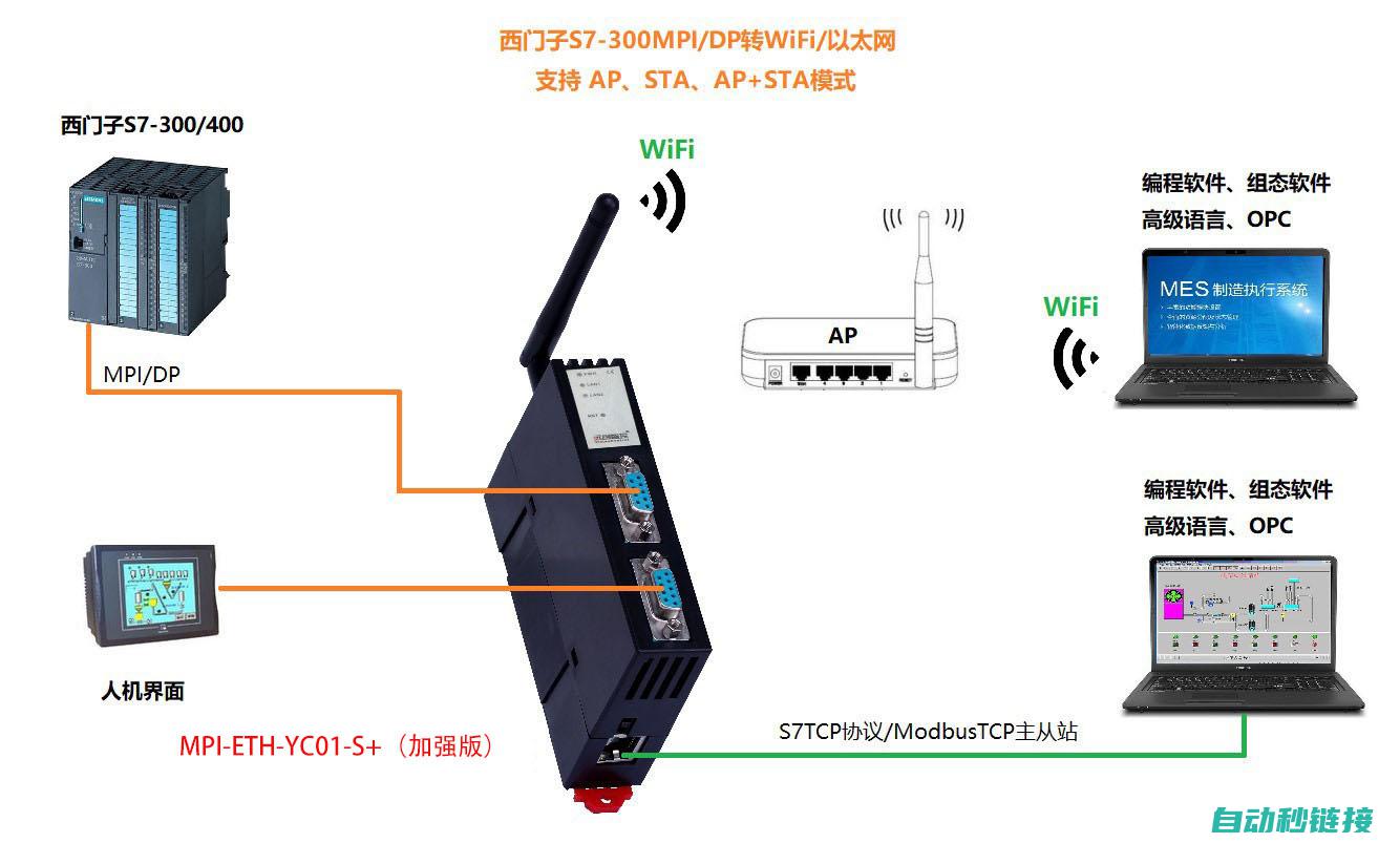 PLC以太网读取技术的最新进展与趋势分析 (plc以太网ip地址设置)