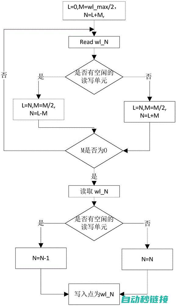 程序清除前后的准备工作与后续操作 (程序清除前后空白)