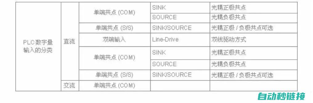 掌握PLC接通延时技巧，提升自动化控制效率 (plc怎么接)