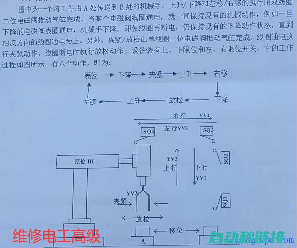 掌握PLC定位编程技巧 (plc定位控制技术)