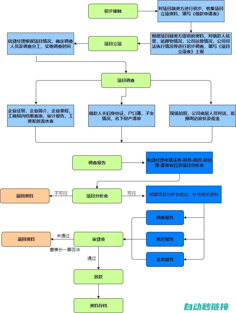 操作流程与关键步骤 (操作流程与关系的区别)