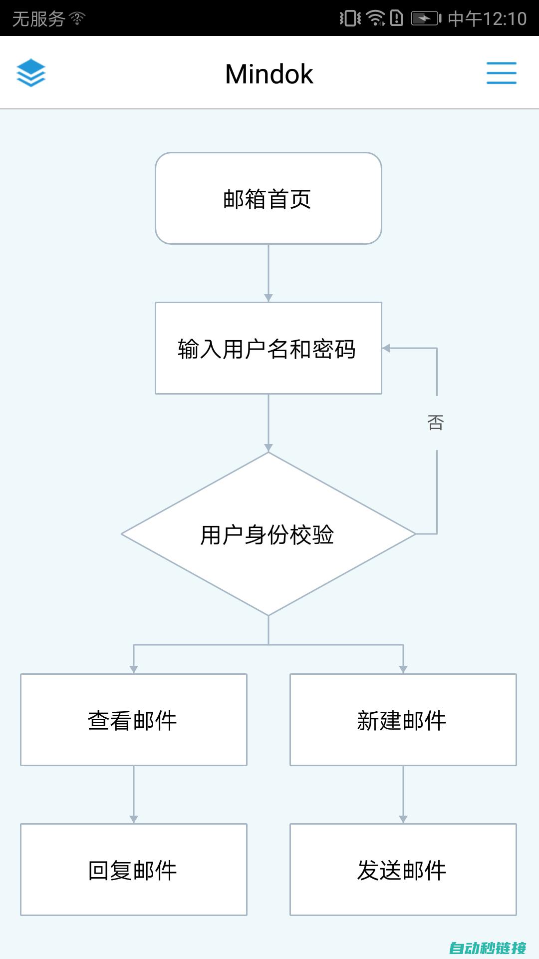 程序运行流程的关键节点 (程序运行流程图处理框)