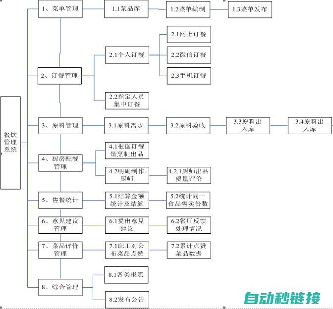 料位连锁程序的设计与实施步骤 (连续料位计)