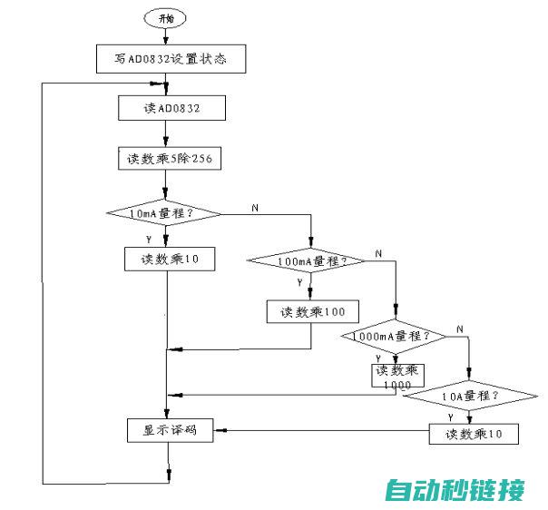 中断次数