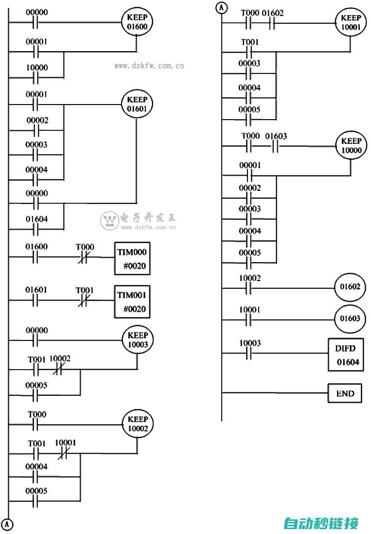 四、PLC程序能够优化生产流程，提高生产效率 (plc程序讲解)