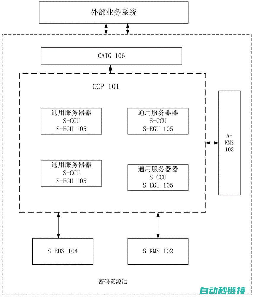 密码存储与加密技术探讨 (密码存储与加密的关系)